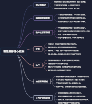 慢性肺源性心脏病