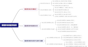 蒙医学传统医学教育