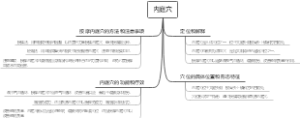 内庭穴