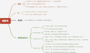 足厥阴肝经