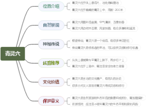 青灵穴