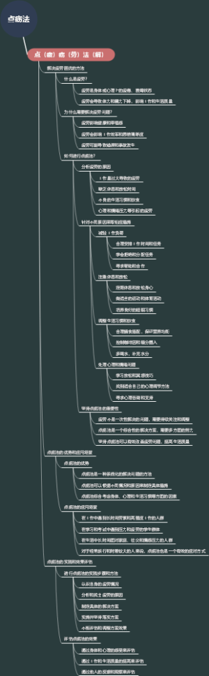 点疬法