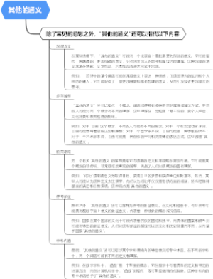 其他的涵义