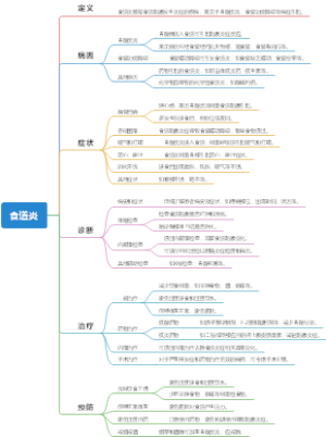 食道炎