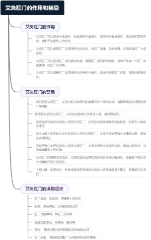 艾灸肛门的作用和禁忌