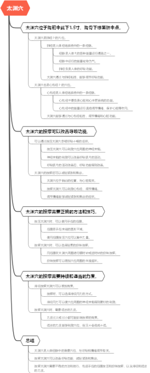 太渊穴
