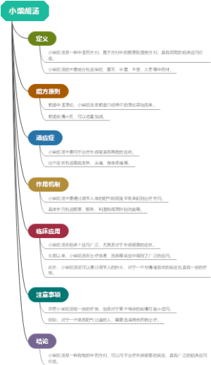 小柴胡汤