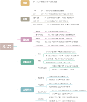 风门穴