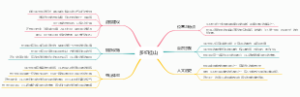 多纪桂山