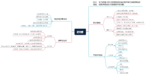 乏力症