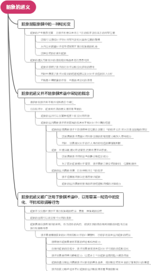 脏象的涵义