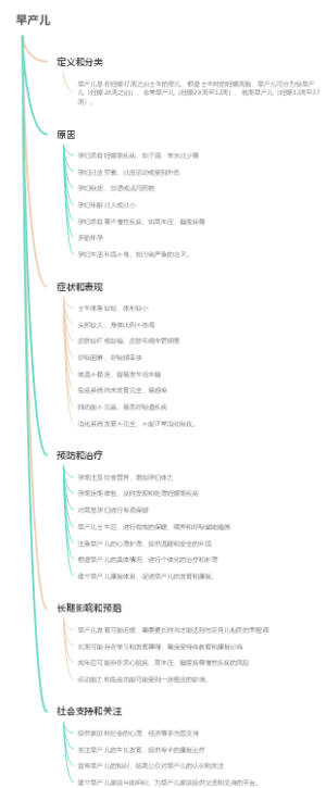 早产儿