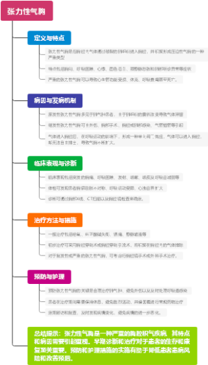 张力性气胸