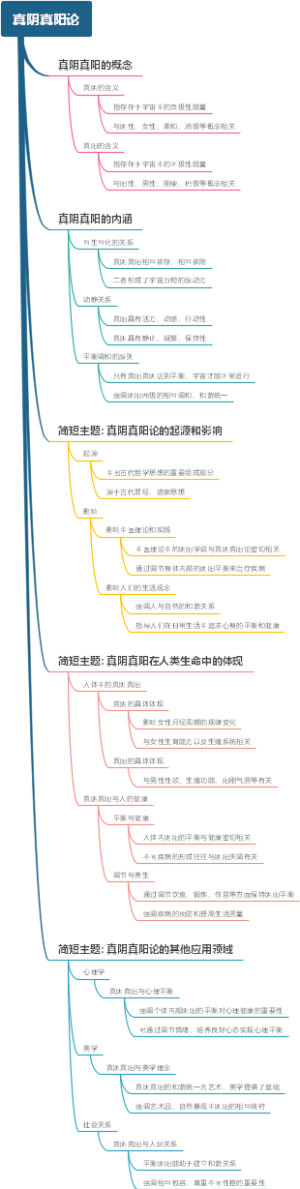 真阴真阳论
