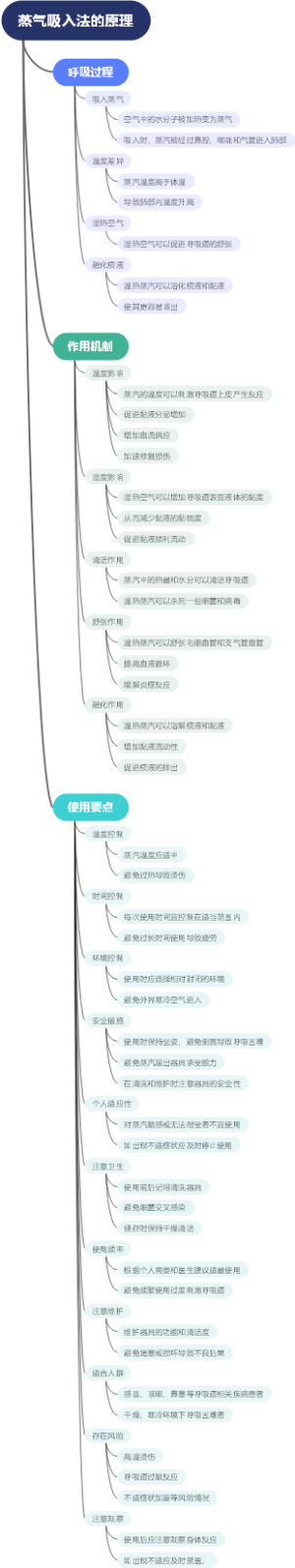 蒸气吸入法的原理