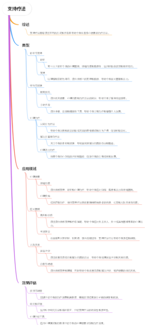 支持疗法
