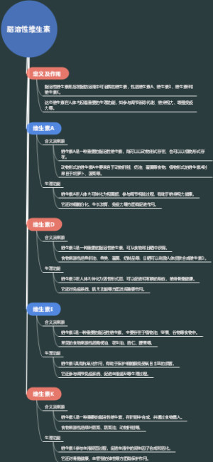 脂溶性维生素
