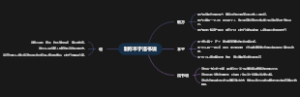 制方本于洛书说