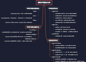 韭菜炒鸡蛋的功效