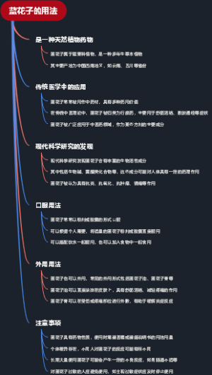 蓝花子的用法