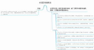 长花忍冬的用法