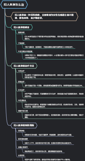 妇人血淋怎么治