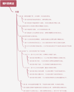 红花粉叶报春的用法