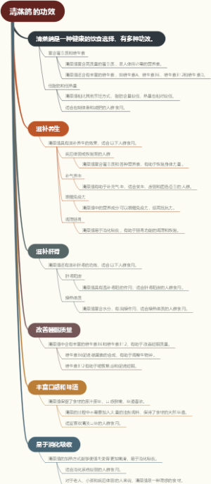 清蒸鸽的功效