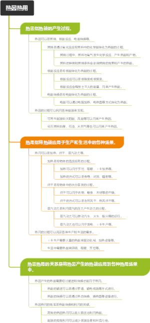 热因热用