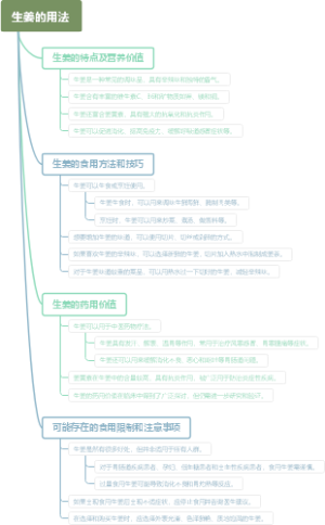 生姜的用法