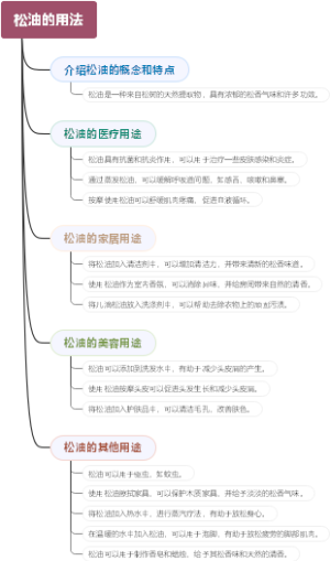 松油的用法