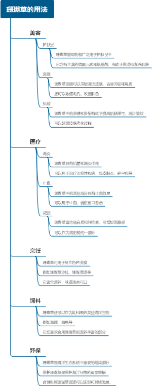 珊瑚草的用法