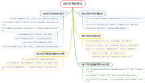 绉叶忍冬的用法