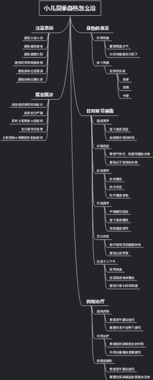 小儿夏季身热怎么治