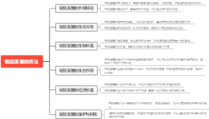 锯齿溪蟹的用法