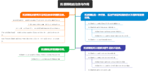 抗感颗粒的功效与作用