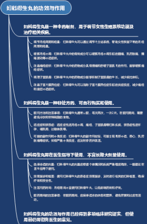 妇科得生丸的功效与作用