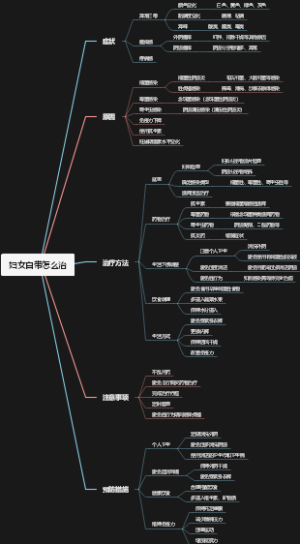 妇女白带怎么治