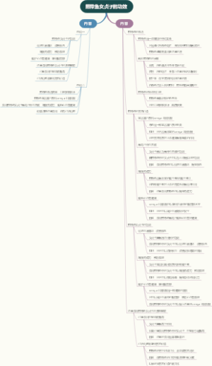 煎带鱼女贞子的功效