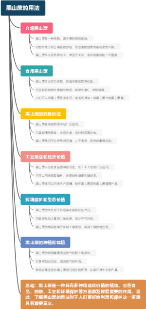 黑山蔗的用法