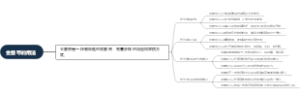 金腰带的用法
