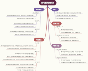 棉毛紫菀的用法