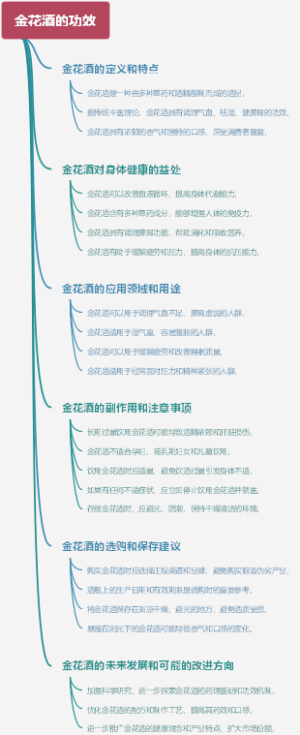 牡鼠粪的用法