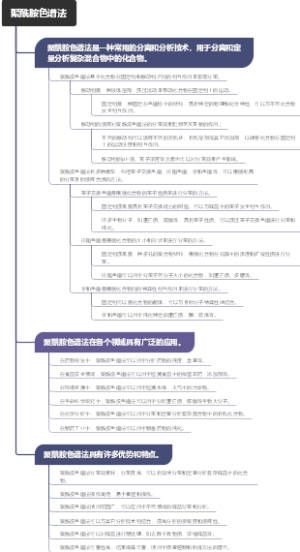 聚酰胺色谱法