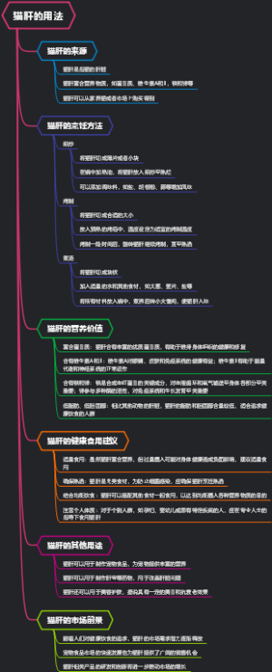 猫肝的用法