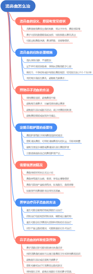蜡瓣花的用法