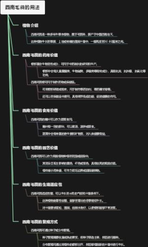 西南毛茛的用法