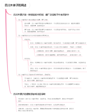 四川木姜子的用法
