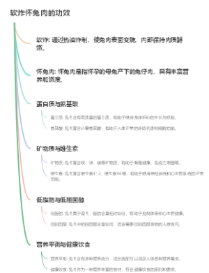 软炸怀兔肉的功效