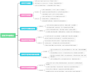 云斑天牛的用法